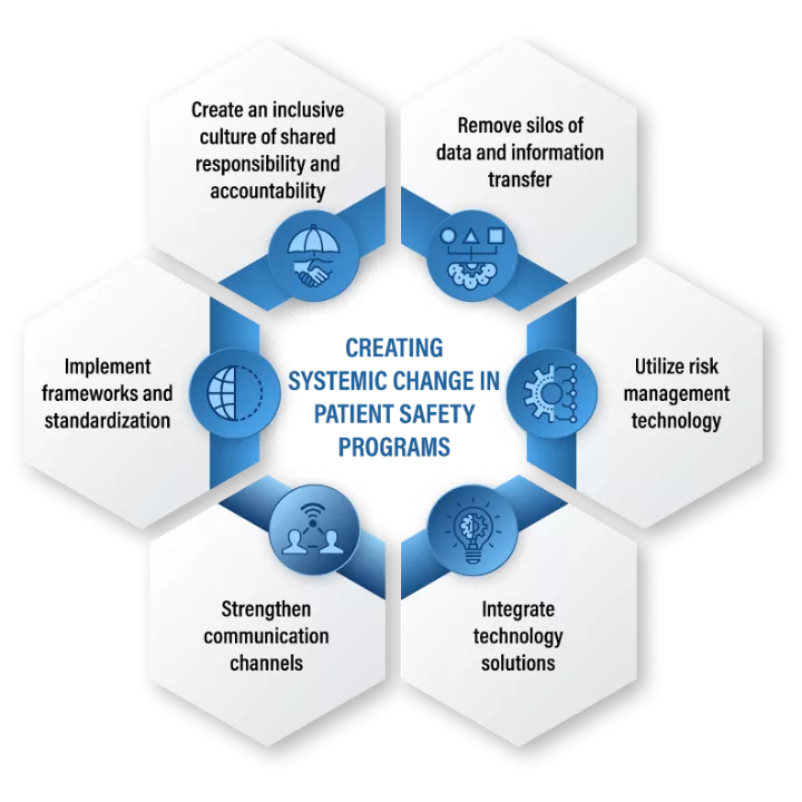 patient safety graphic